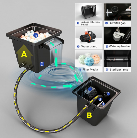 Sistema de Filtración para Est - Aquarium Fish Accessories reseña y precio